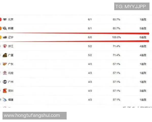 CBA新疆队与辽宁队实力全面对比分析及赛季展望 CBA新疆队与辽宁队实力全面对比分析及赛季展望