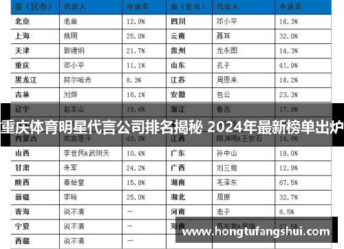 重庆体育明星代言公司排名揭秘 2024年最新榜单出炉